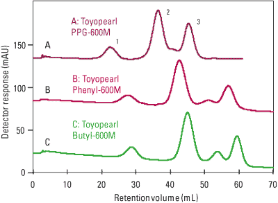 HIC_600resins_fig1.png